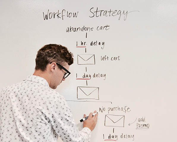 Workflow Strategy For E-Shop